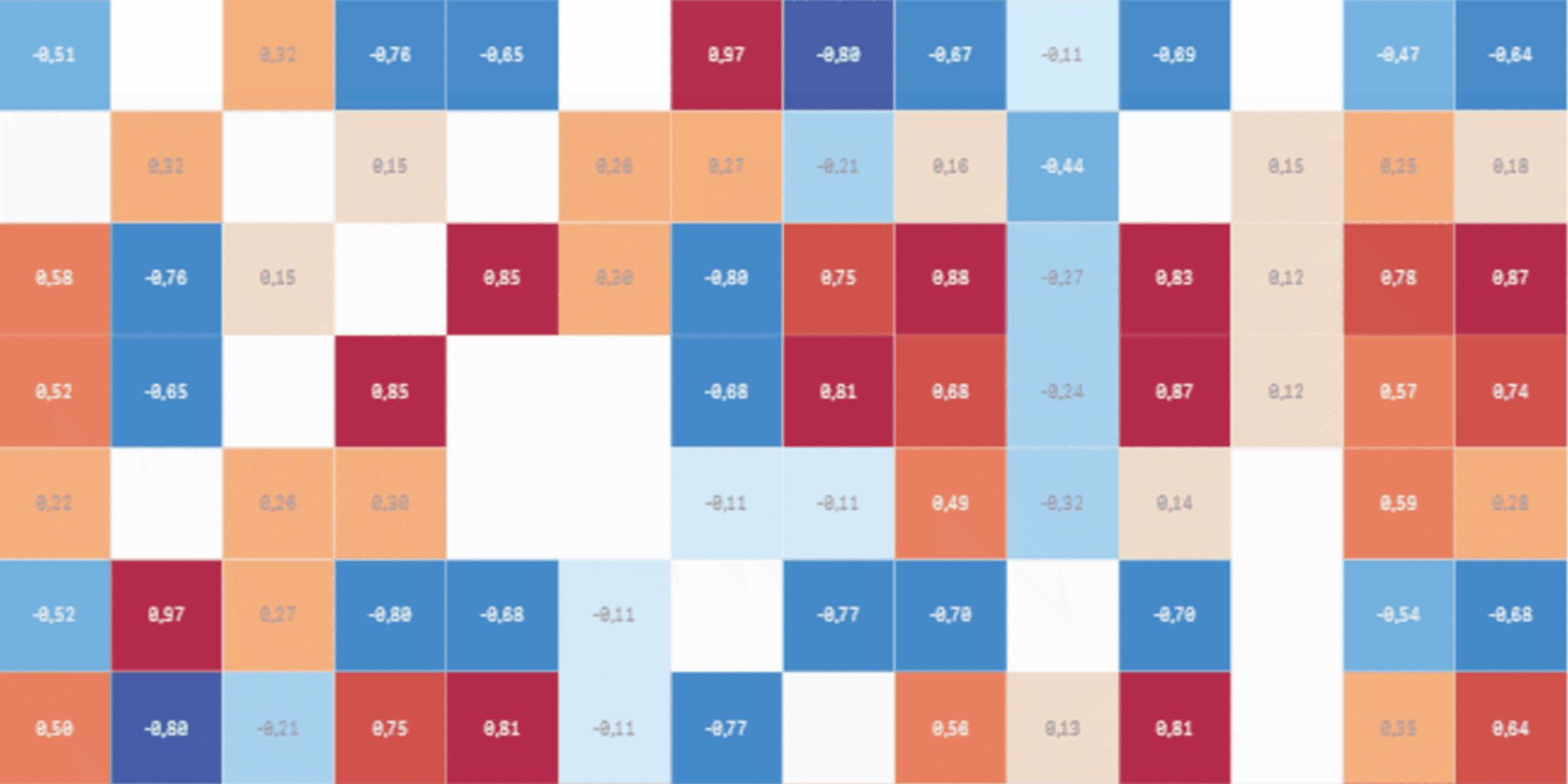 Correlation Matrix Risk Diversification Correlation Matrix